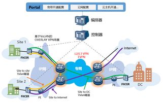 烽火通信 深化網絡云化布局，驅動ICT轉型與技術服務升級