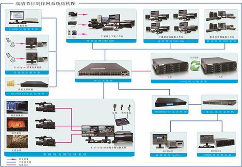 非線性編輯制作網 網絡設備技術服務在現代新聞生產中的核心作用